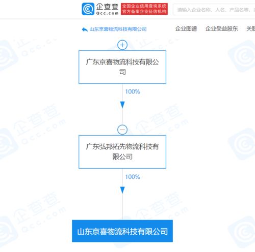 京喜物流關聯企業山東新公司揭牌，布局智能倉儲與通訊設備代理業務