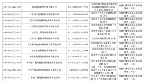 黔桂粵三省網(wǎng)公司率先獲得中國廣電服務(wù)認證，電子過磅服務(wù)開啟智慧物流新篇章